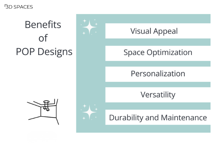 Benefits of POP Designs