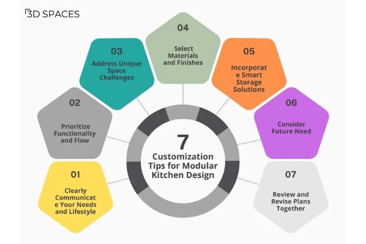Customization Tips for Modular Kitchen Design