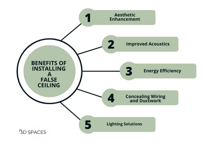 Benefits of Installing a False Ceiling