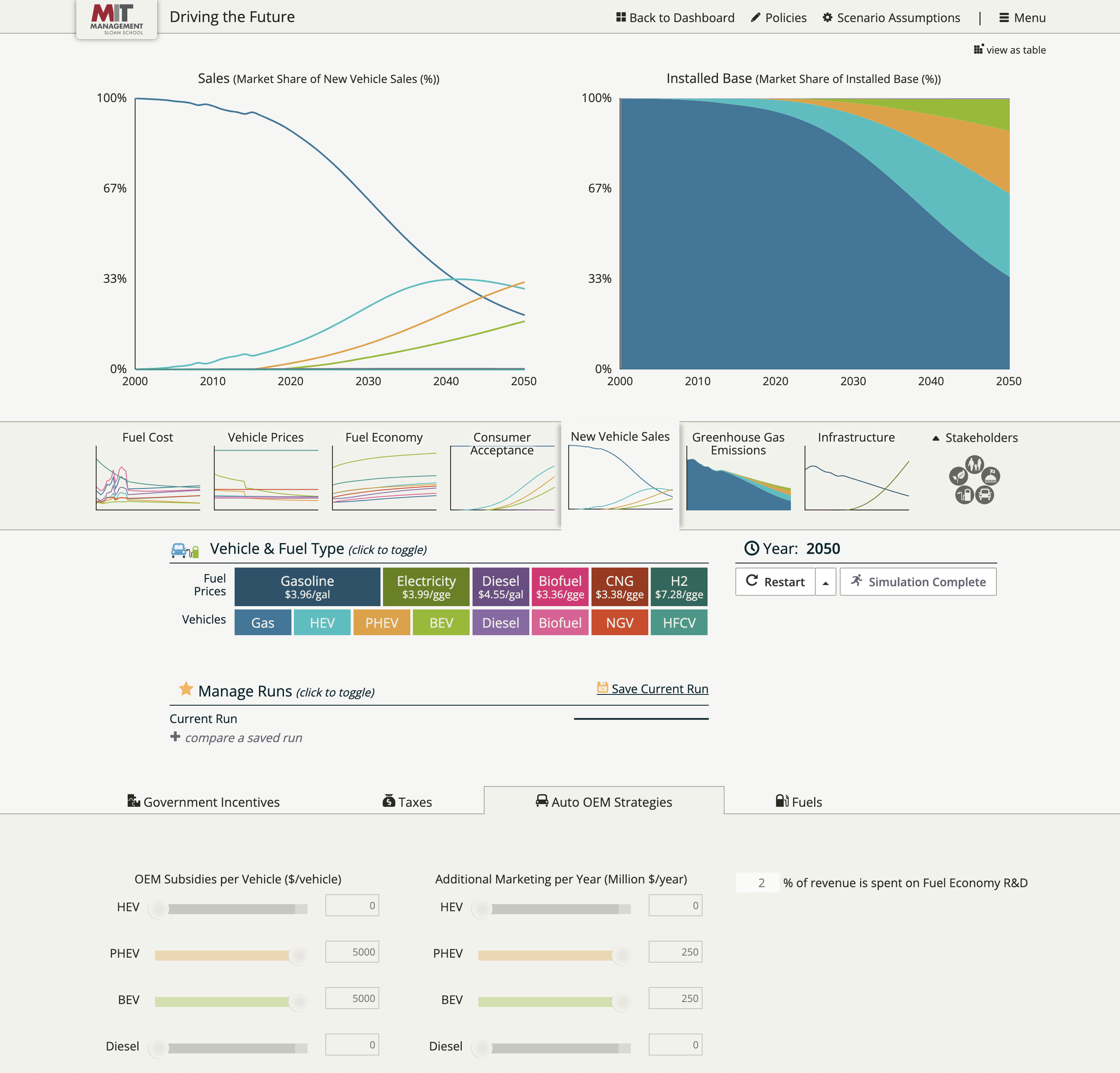 Driving the Future - 2024 Update