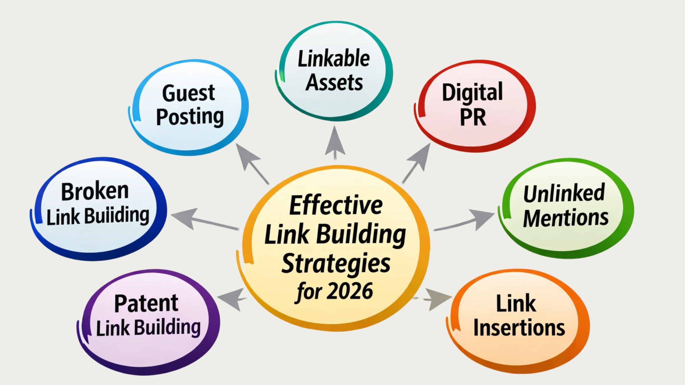 A picture of effective link building strategies in 2026, highlighting the different options readers can try.