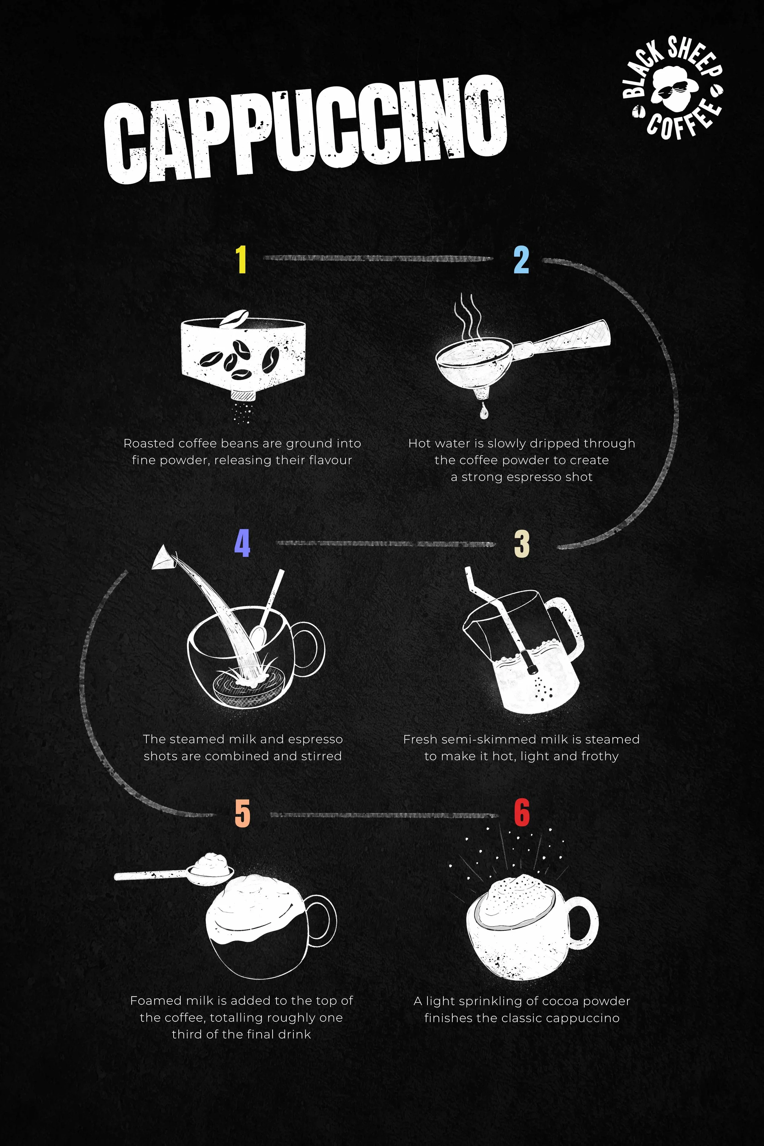 CAPPUCCINO_PROCESS.jpg