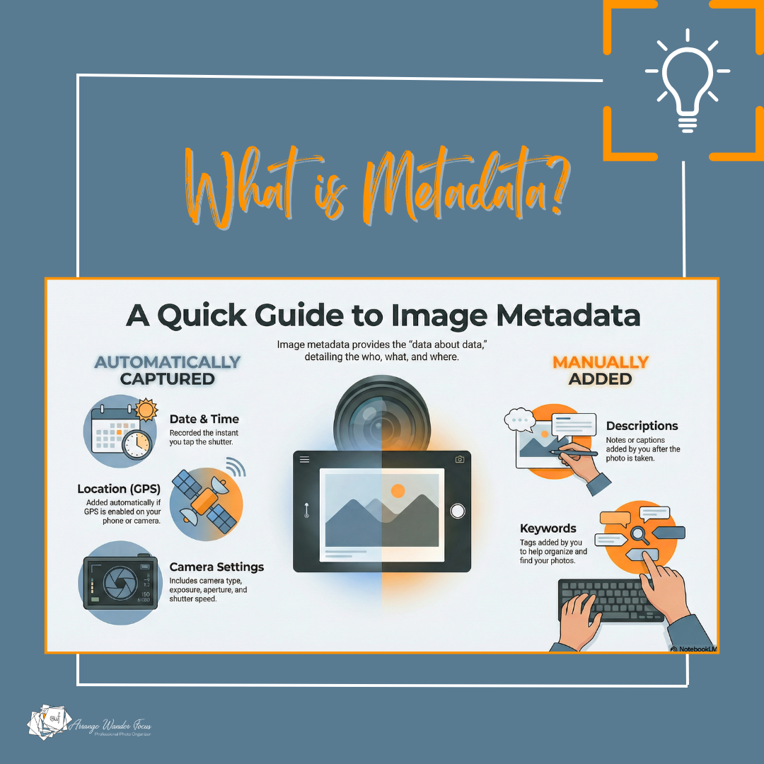 Metadata: Crucial to any Organized Photo Library