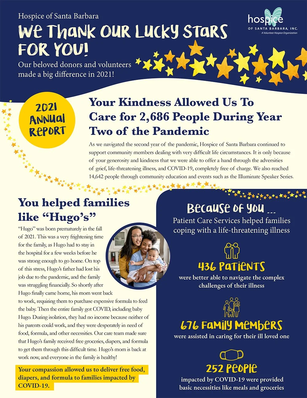 A colorful infographic from Hospice of Santa Barbara featuring a thank you message to donors and volunteers, highlighting care provided during 2021 pandemic, with statistics on families helped, patients served, and community support.