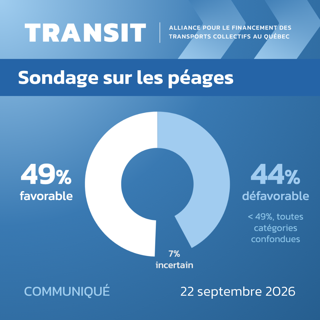 Dégradation des routes et des transports collectifs:&nbsp;Les Québécois favorables aux péages pour financer les transports