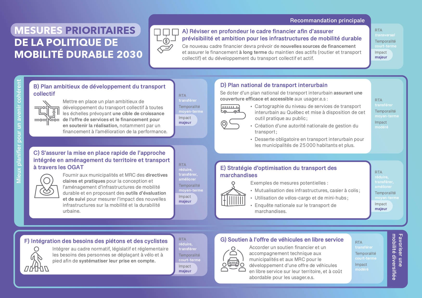 Mesures_prioritaires[PMD].png