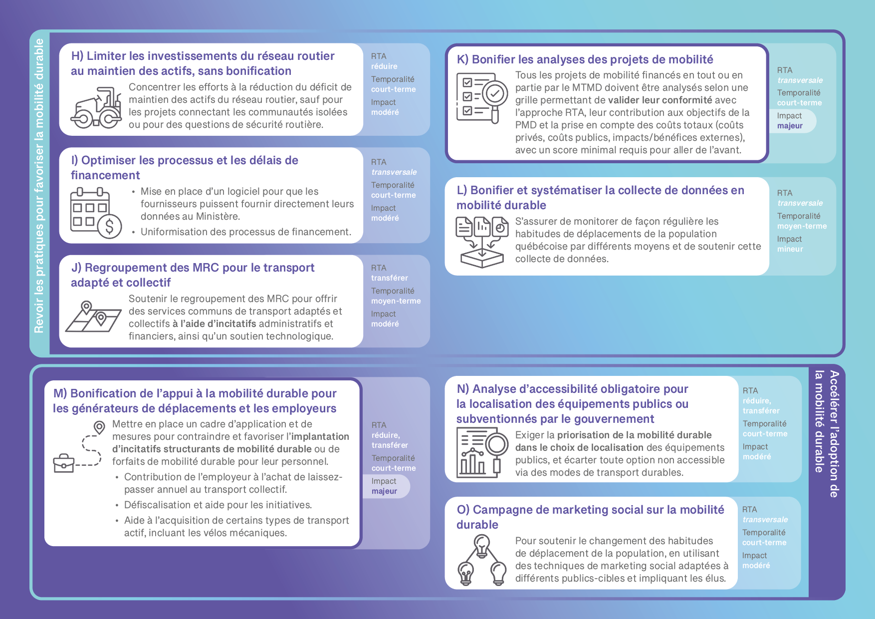 Mesures_prioritaires[PMD]2.png