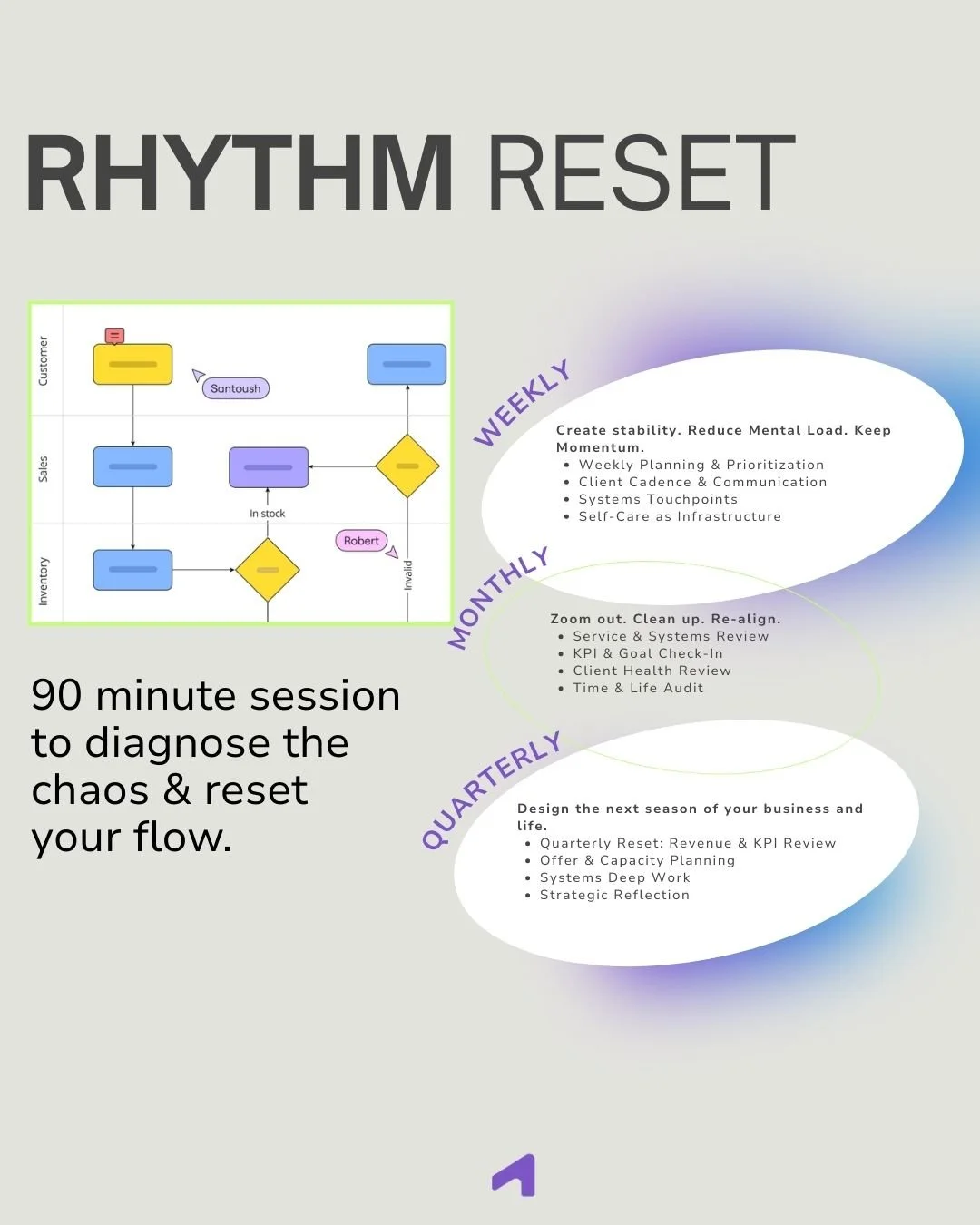 Rhythm Reset