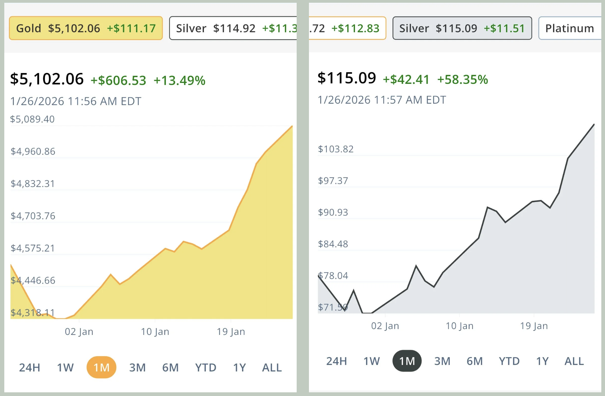 Update: Gold and silver prices