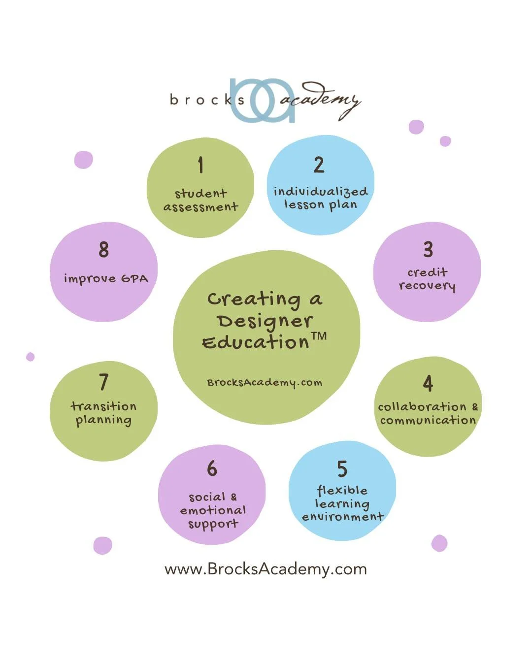 Celebrating the genius in all kids!

Brock's Academy is founded on the idea of Designer Education&trade;, developed by educator Dr. Melodee Loshbaugh. At Brock's, every student's learning journey is uniquely crafted by a team of educators, emphasizin