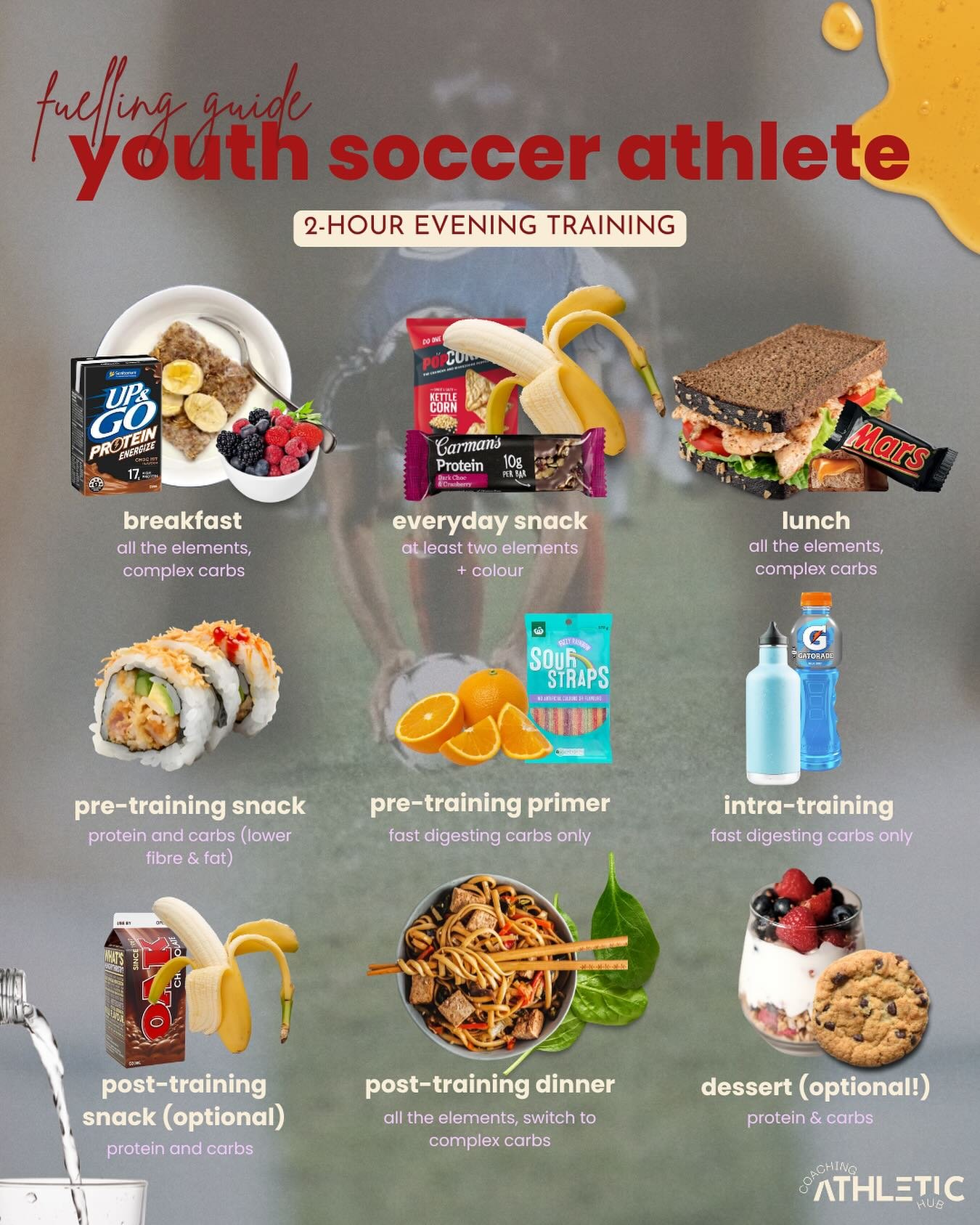 What a difference the right fuel can make 🤩
 Just a few months ago, one of my 17-year-old athlete was under-fuelling, struggling with food fears and pushing through high training loads. Fast forward to now, they&rsquo;re thriving on and off the fiel