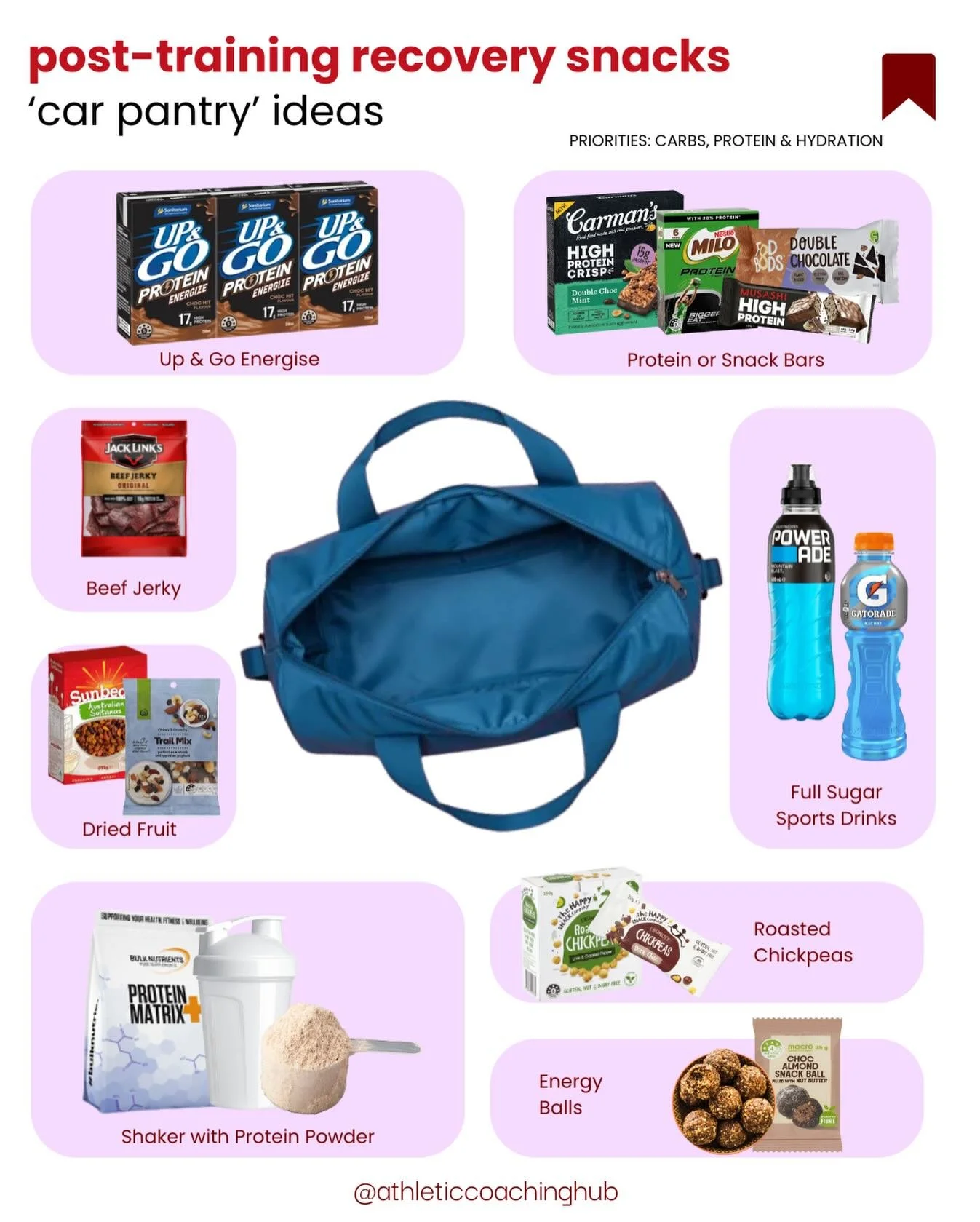 Back with part two: the post-training car pantry 🚗

Having a post-training snack in the car is an easy way to support recovery when you get home late from training or know your next proper meal is still a while away.

After training, your body benef