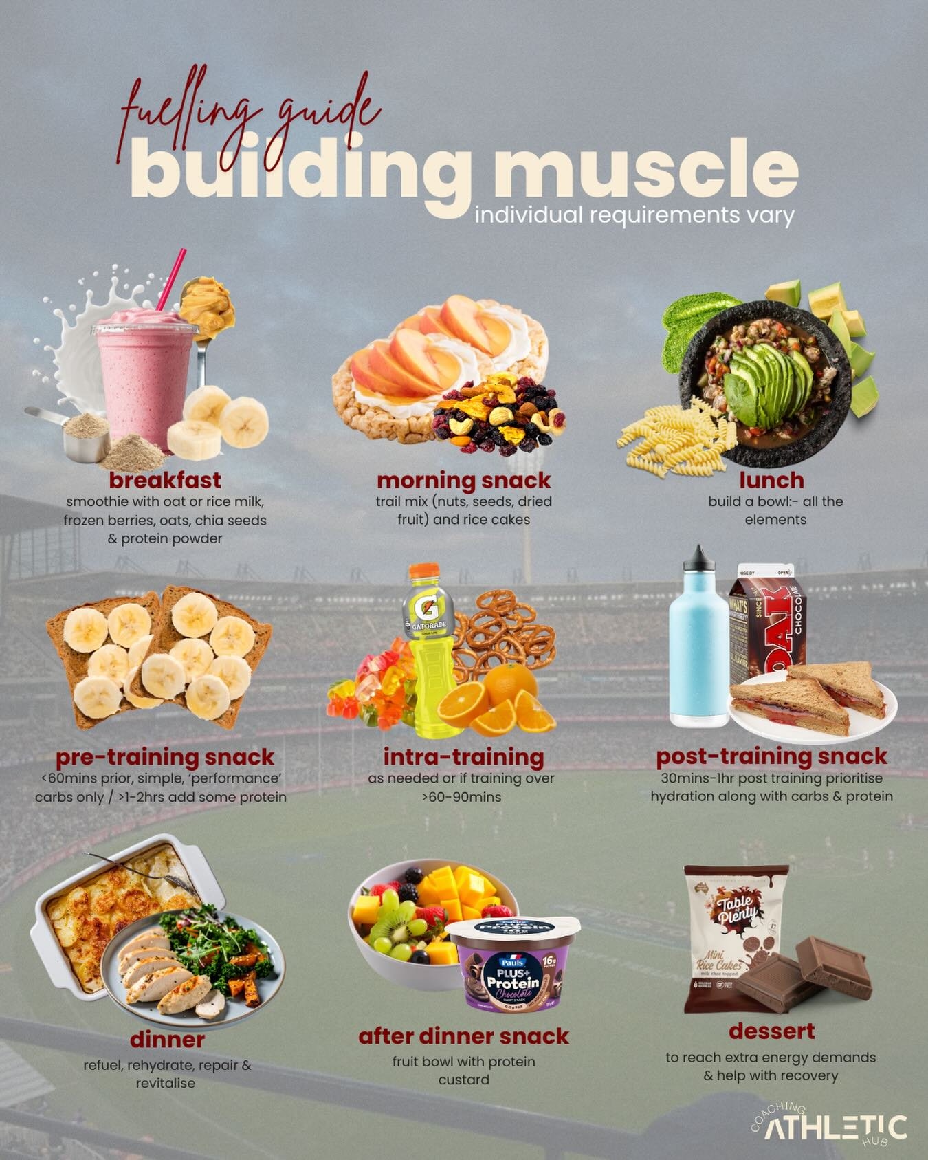 Here&rsquo;s another example of how one of my youth athletes fuels to support muscle growth 💪 

This isn&rsquo;t a one-size-fits-all plan, your own needs will depend on things like your height, weight, training load and how often you train.

However