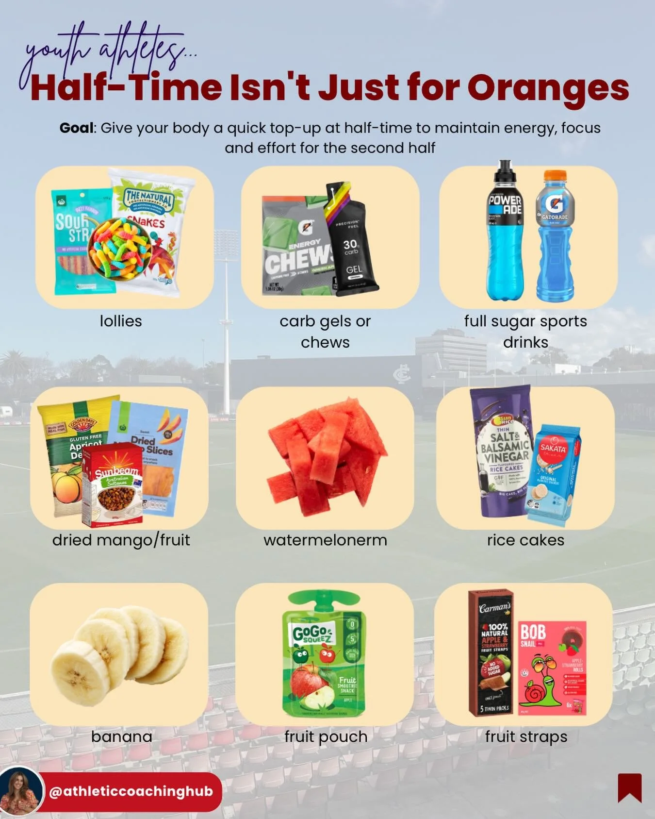 Did you know? Oranges only have about 10- 12g of carbs- not nearly enough to fuel your second half! During high-intensity sport like AFL, your body can need anywhere from 30-90g of carbs per hour, depending on game time, intensity and your position o