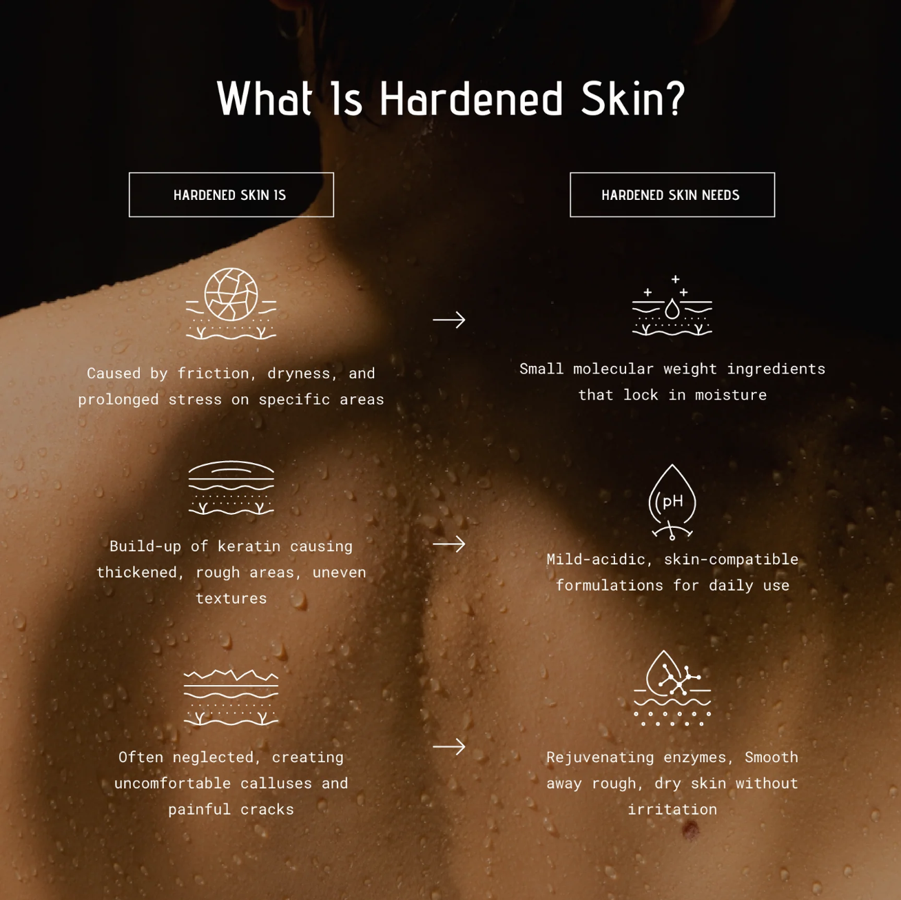 R/CUBED Foot-Care Hydro-Mist + Glass Foot File | Callus Care | Mellow Bar NYC