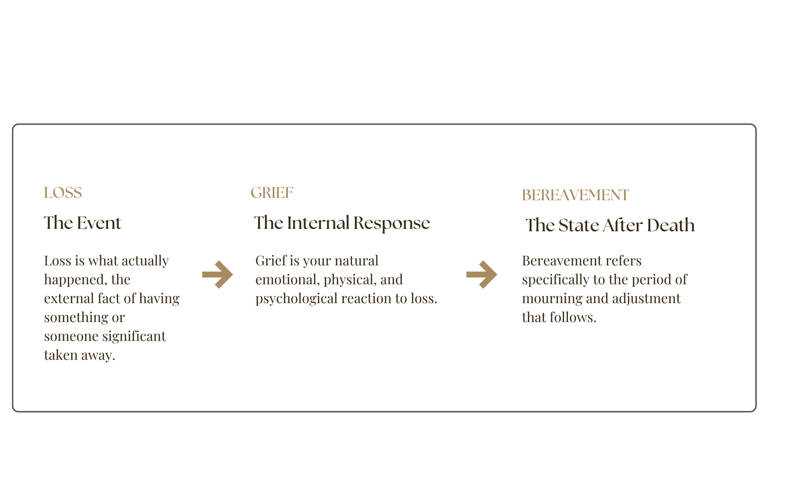 What Are Loss, Grief, and Bereavement? - Neurodiversity Wellness Collective