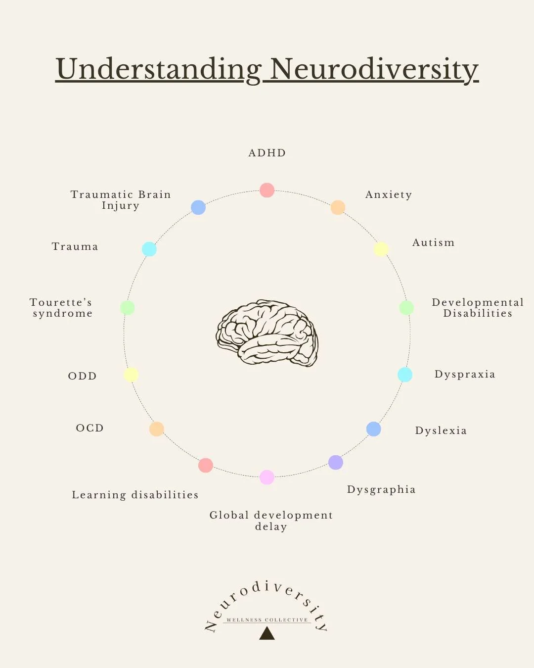 💡 What is Neurodiversity, and Why Does It Matter in Mental Health?

The term neurodiversity is reshaping how we talk about mental health, identity, and inclusion. Instead of labeling neurological differences as disorders, the neurodiversity movement