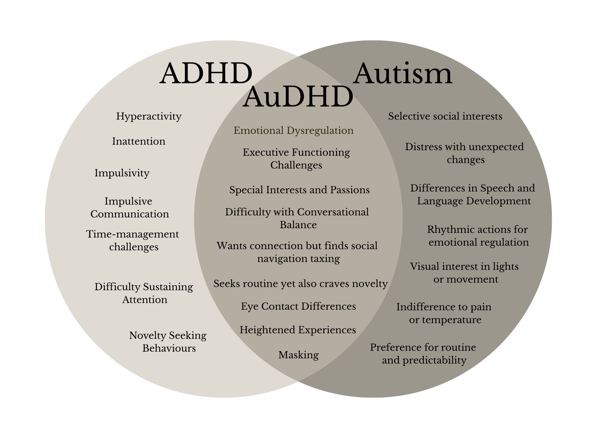 What Does AuDHD Mean? ADHD and Autism Explained