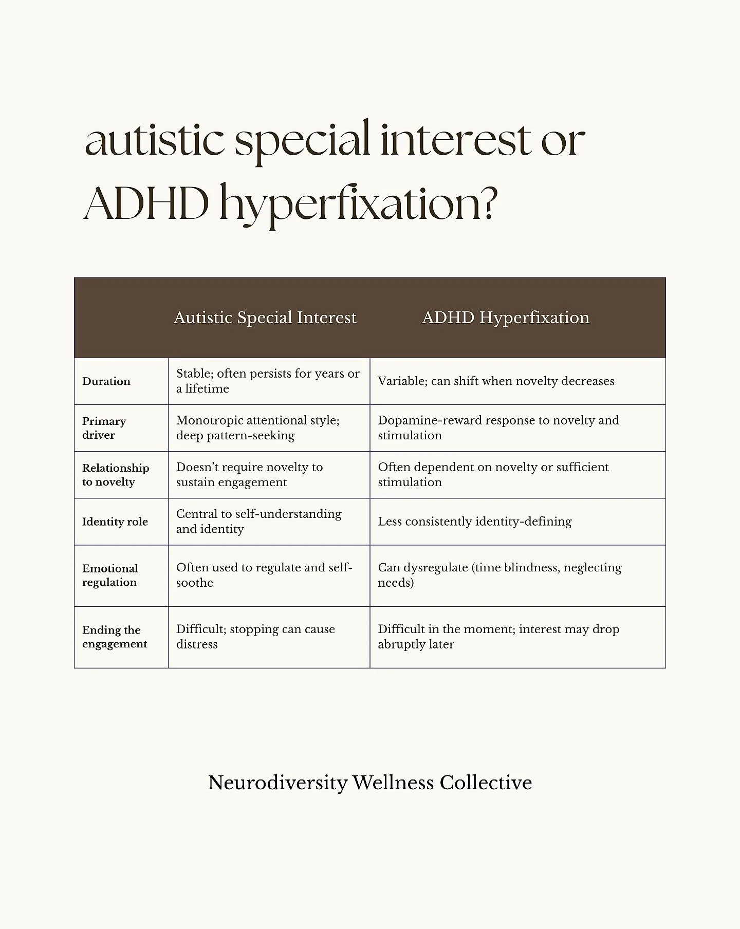 Autistic special interest or ADHD hyperfixation? 🧠✨ 

 📖 Full rundown on Neurodiversity Unmasked

🔗 Link in bio 

 #ADHDHyperfixation #AutisticSpecialInterest #AuDHD #NeurodiversityWellnessCollective