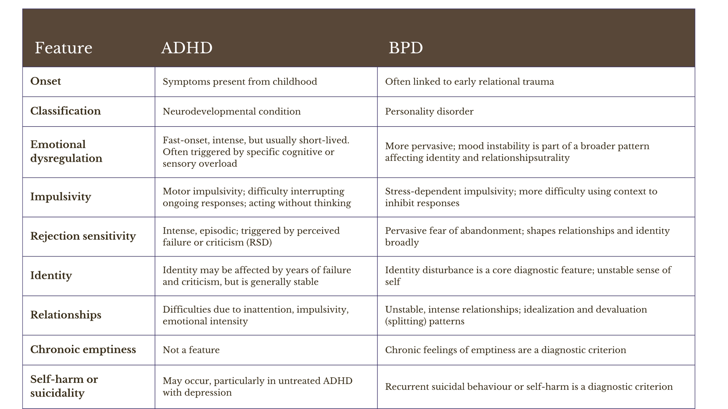The Similarities and Difference Between ADHD and BPD, and Why Misdiagnosis Is Common