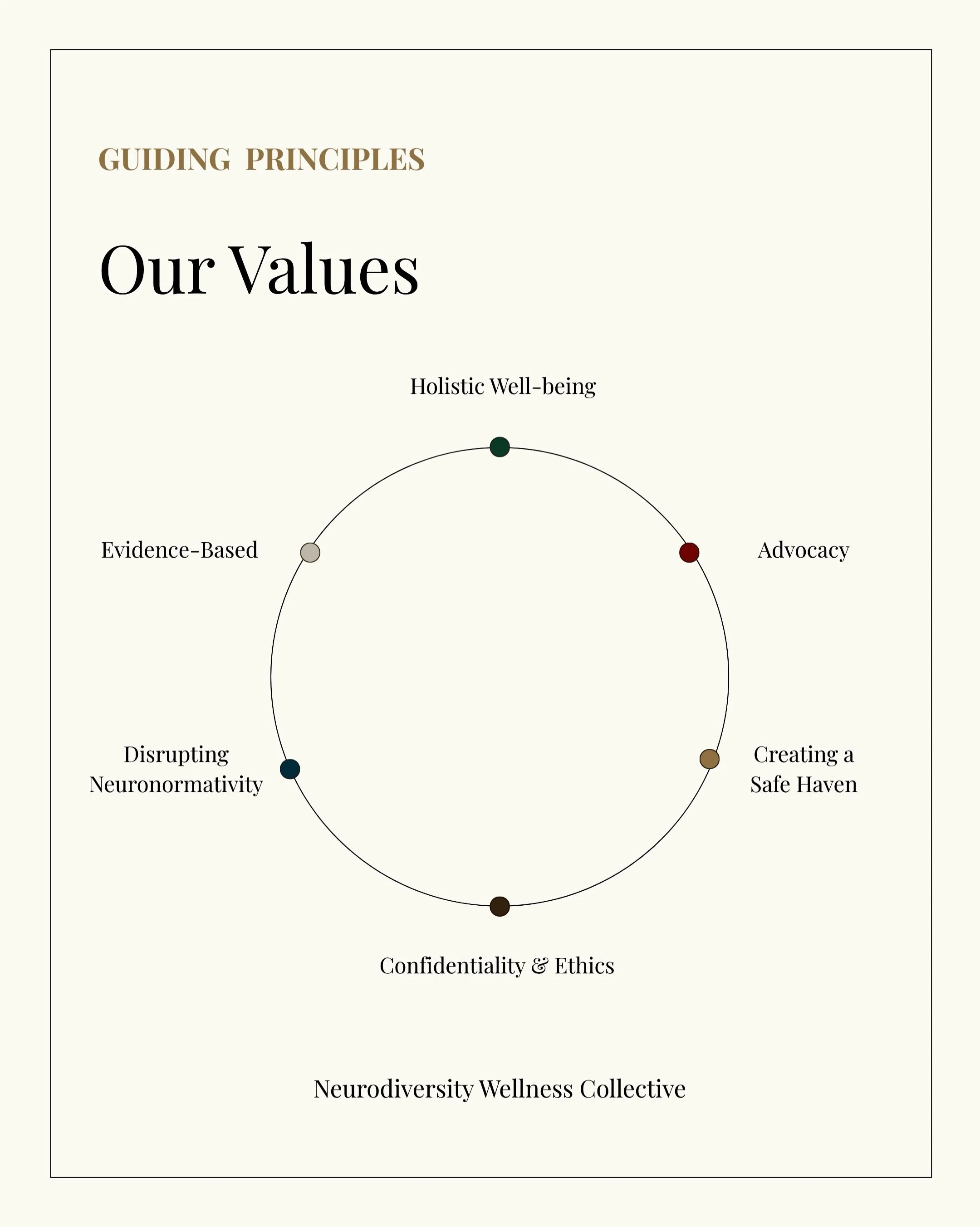 The 6 values that guide our practice. 🧠

#NeurodivergentAffirming #NeurodivergentTherapist #MentalHealthMatters #TherapyThatGetsIt #NeurodiversityWellnessCollective 
_______

Disclaimer: This content is for educational and entertainment purposes onl