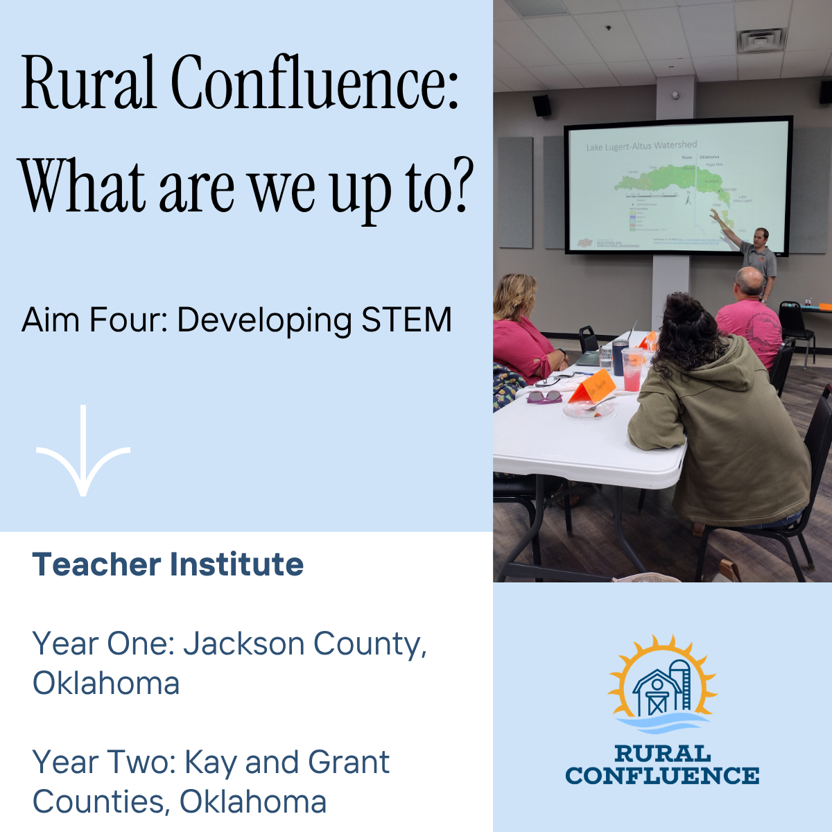 Presentation slide titled "Rural Confluence: What are we up to?" with the subtitle "Aim Four: Developing STEM" and a downward arrow icon. The slide includes a logo for Rural Confluence, featuring a barn and sun, and information about the Teacher Inst
