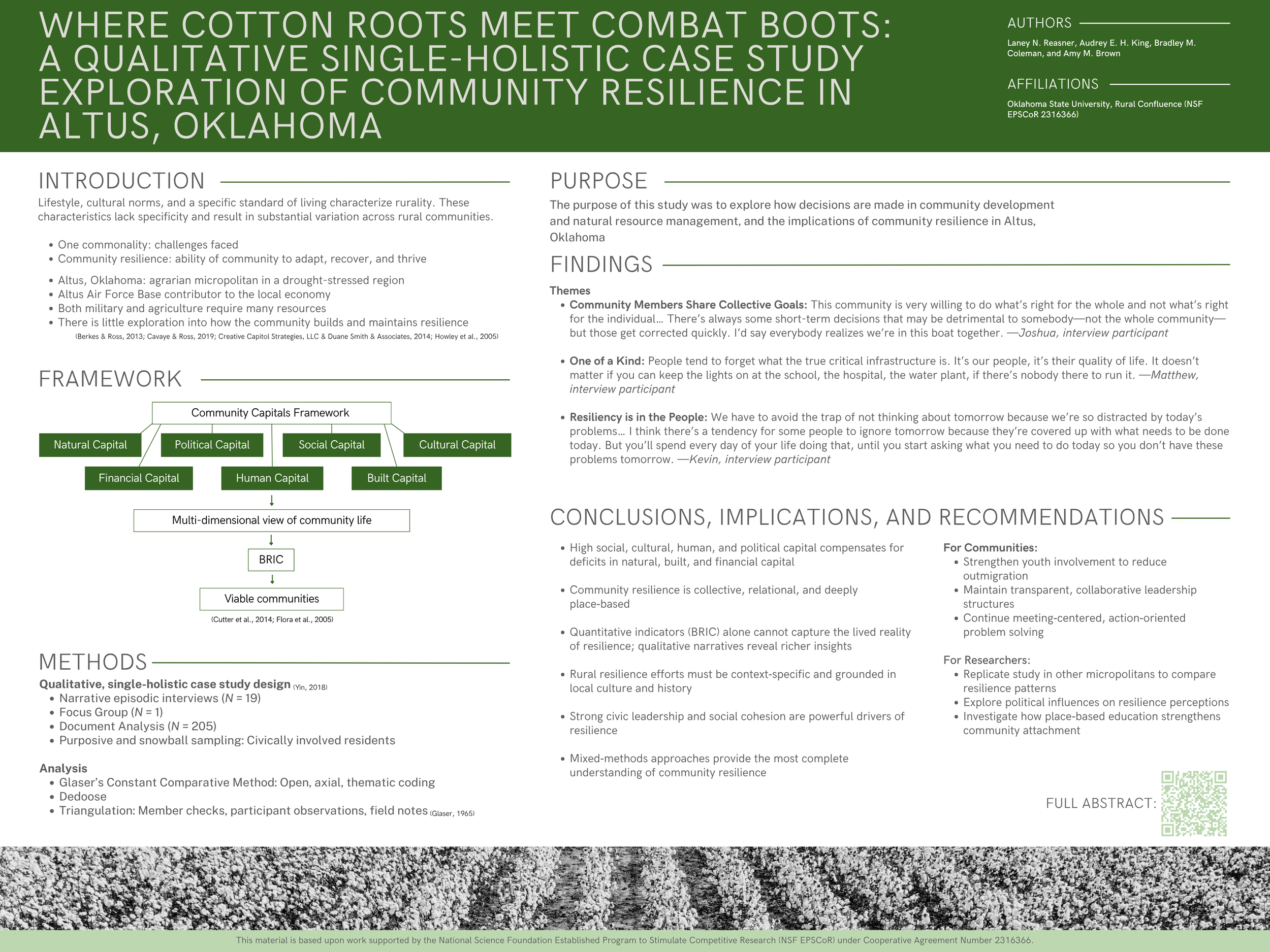 Research poster titled "Where cotton roots meet combat boots: a qualitative single-holistic case study exploration of community resilience in Altus, Oklahoma" with sections including Introduction, Framework, Methods, Purpose, Findings, Conclusions, Implications and Recommendations, and full abstract. The poster features green and white colors with black and white patterned borders and a QR code in the bottom right corner.