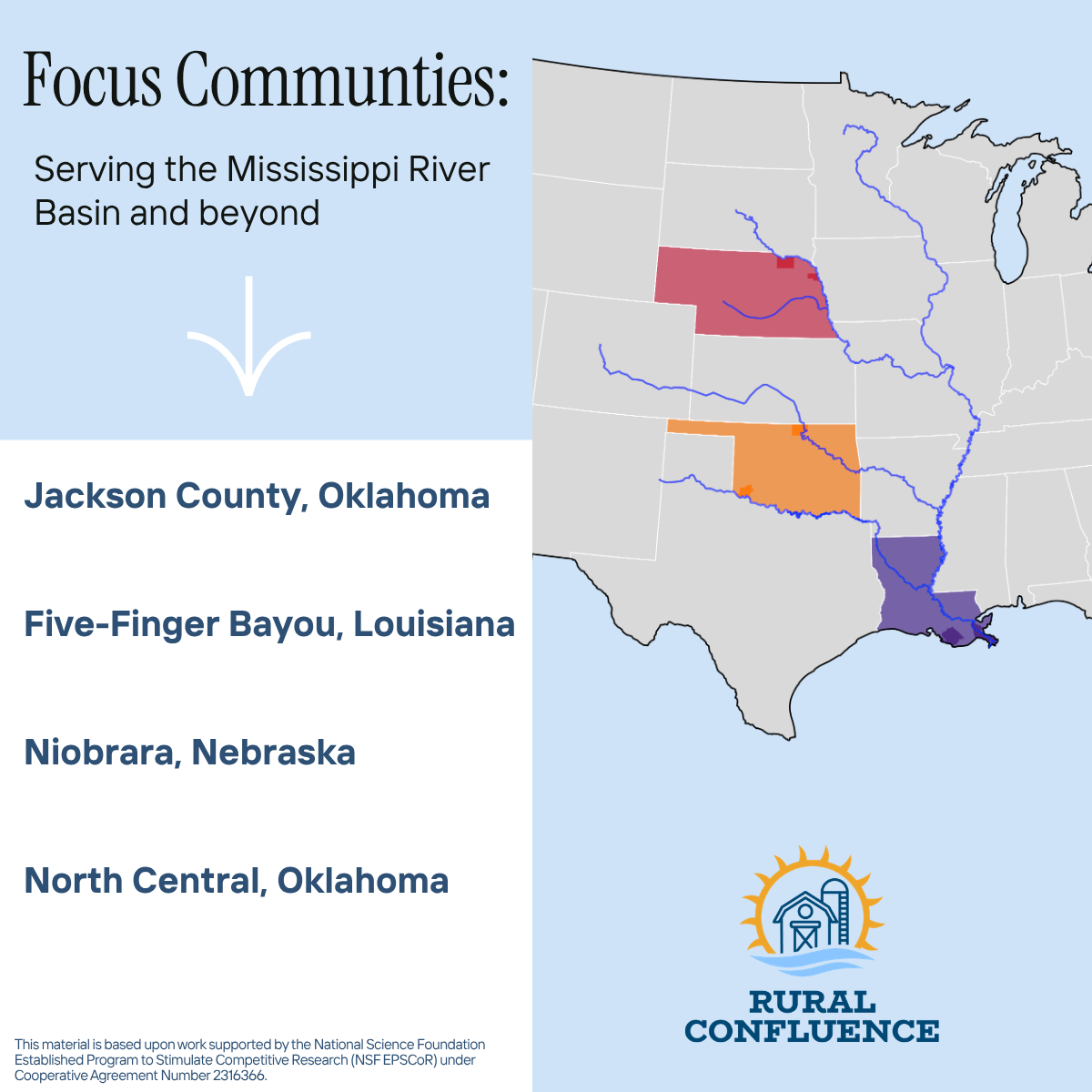 Map of the United States showing specific regions in Oklahoma, Louisiana, Nebraska, and Oklahoma, with the title 'Focus Communities: Serving the Mississippi River Basin and beyond.' Includes the Rural Confluence logo at the bottom.