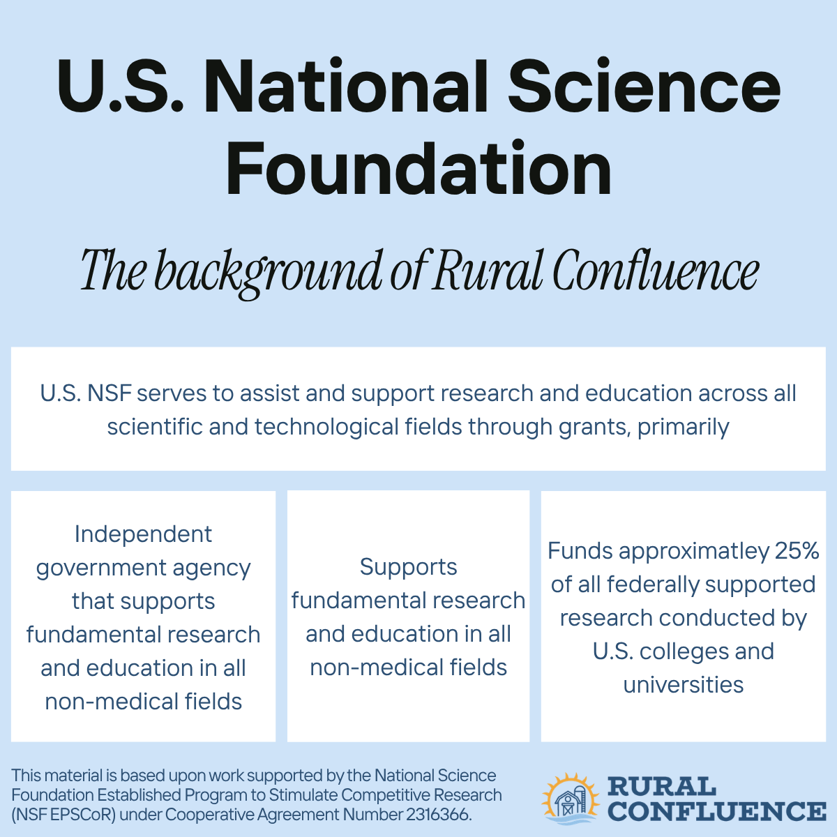 Informational poster from the U.S. National Science Foundation about Rural Confluence, highlighting support for fundamental research and education in all non-medical fields by an independent government agency, contributing approximately 25% of federa