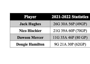 The Uncertainty of Predicting Playoff Teams Before the Season Begins