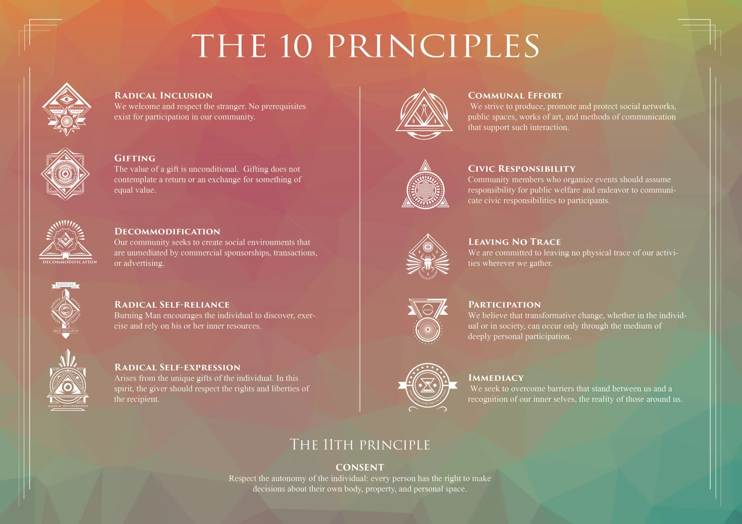 10 Principles poster 2019-02.jpg