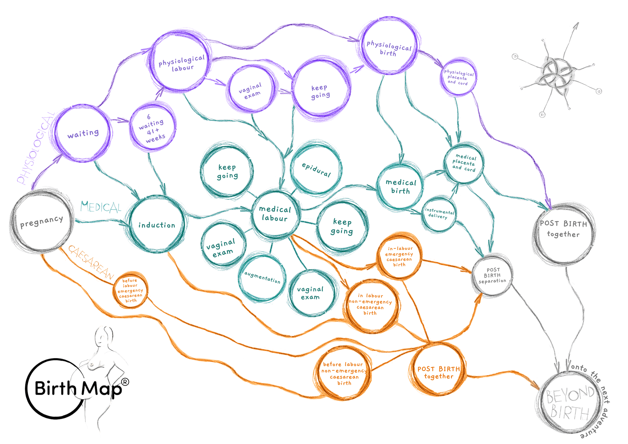 Time to Ditch the Birth Plan? Try a Birth Map Instead&nbsp;