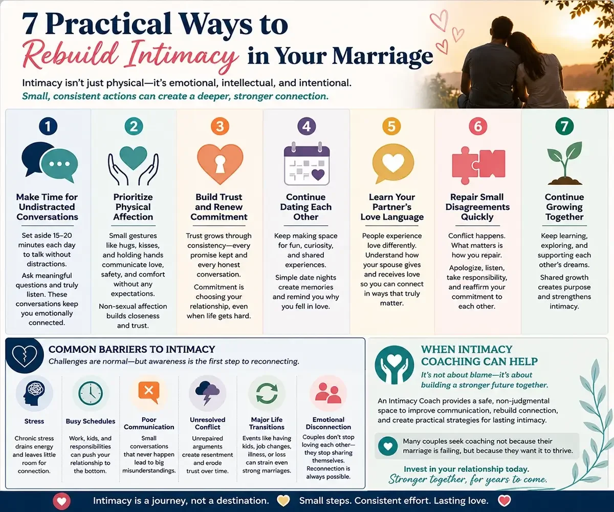 How to Bring Back Intimacy in a Marriage