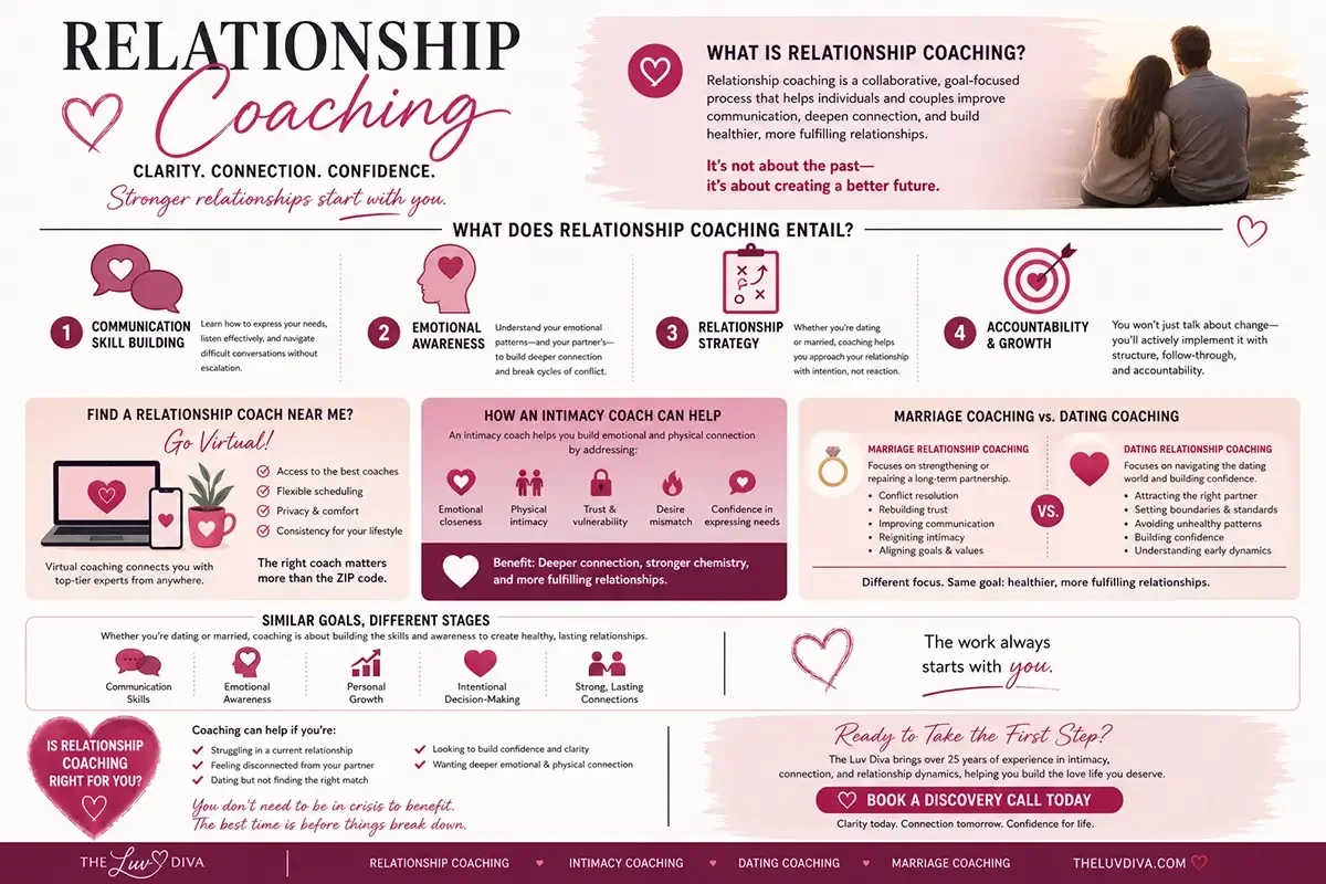 Relationship Coaching