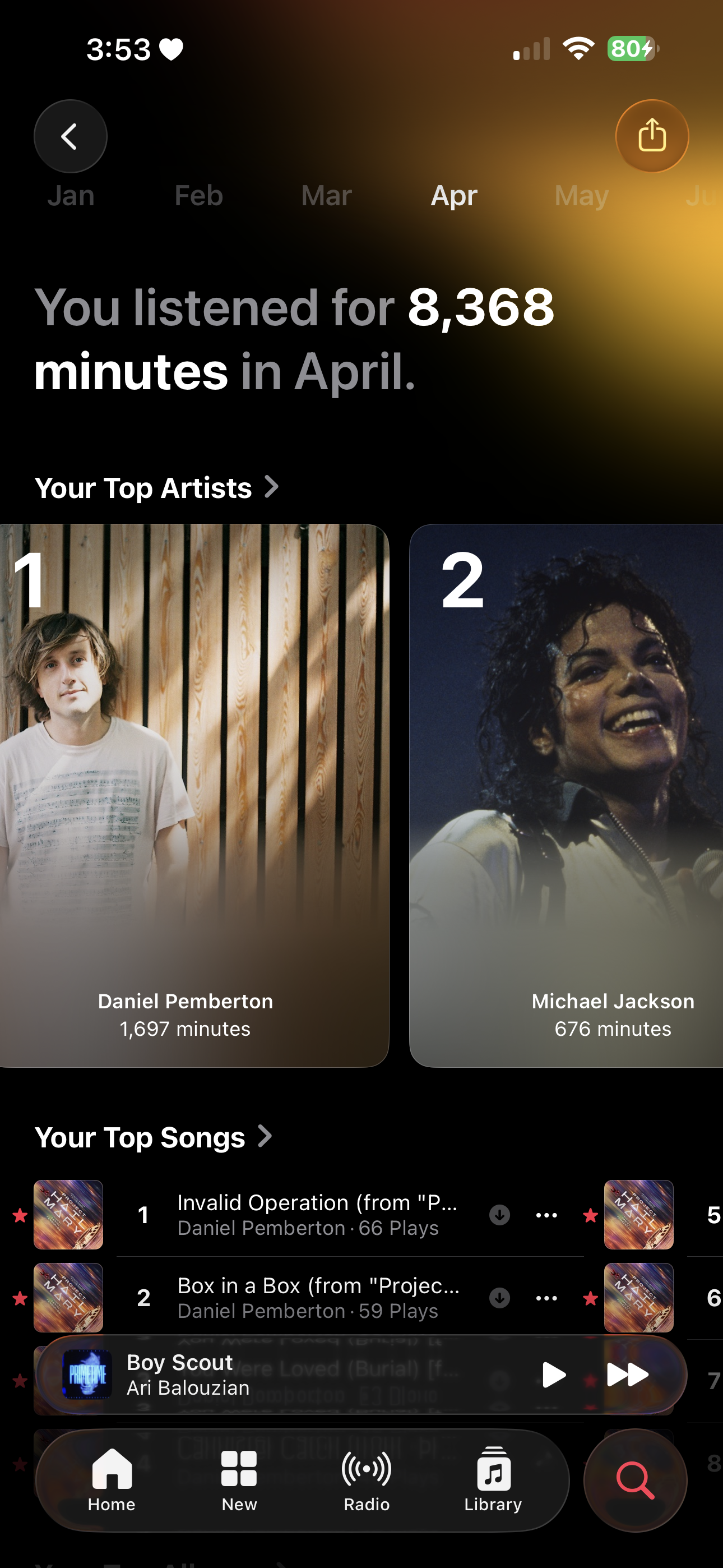 Apple Music Replay Monthly April 2026 Top Artists Daniel Pemberton Michael Jackson April Cooper | justkeepinitril .PNG