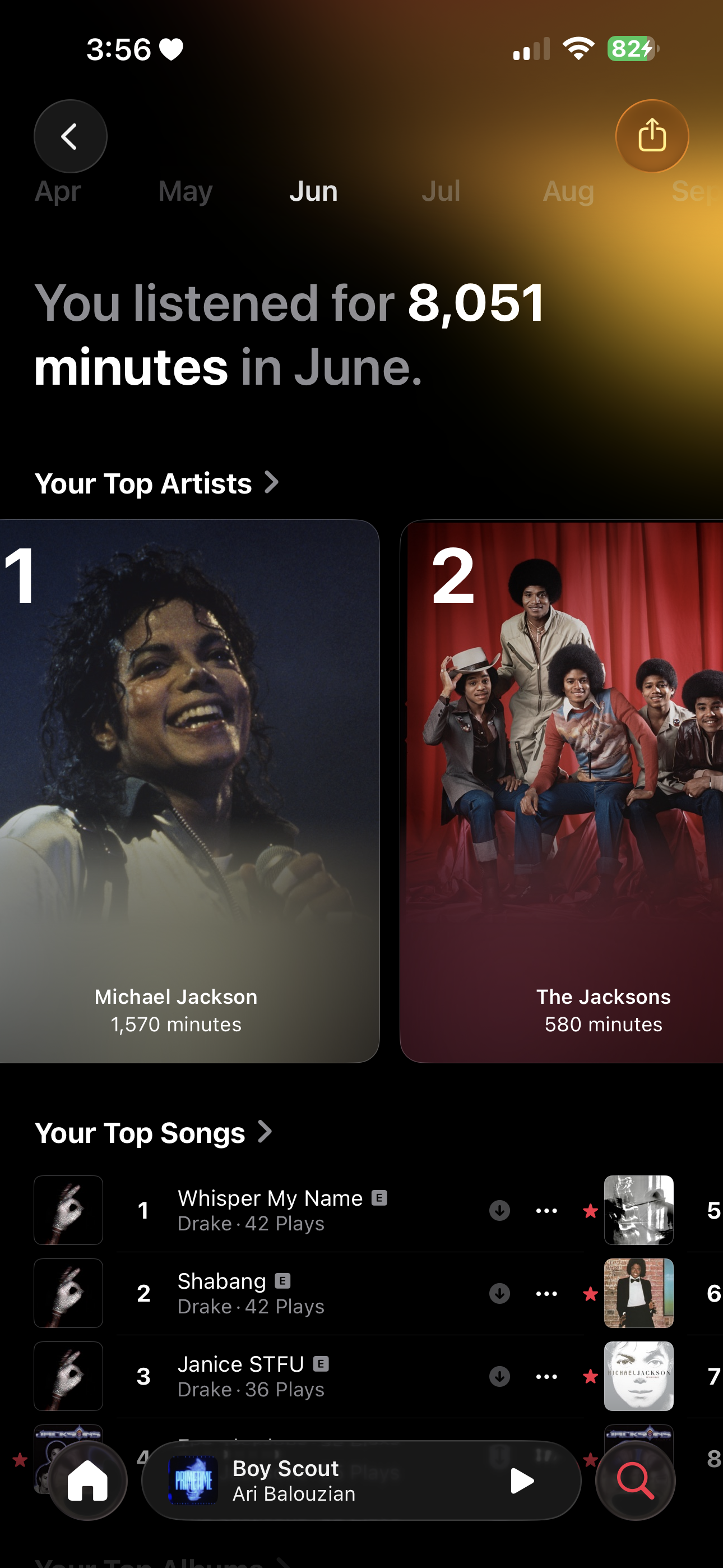 Apple Music Replay Monthly June 2026 Top Artists Michael Jackson The Jacksons April Cooper | justkeepinitril .PNG