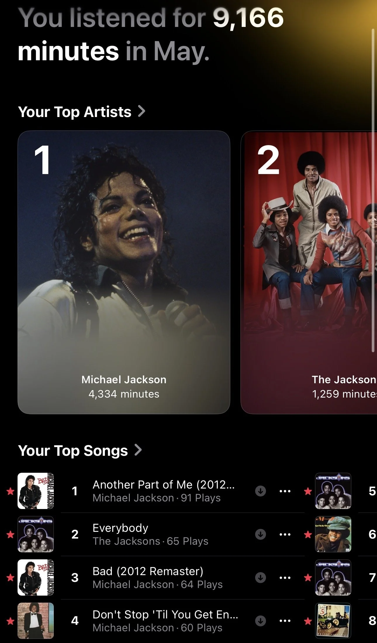 Apple Music Replay Monthly May 2026 Top Artists Michael Jackson April Cooper | justkeepinitril .jpg