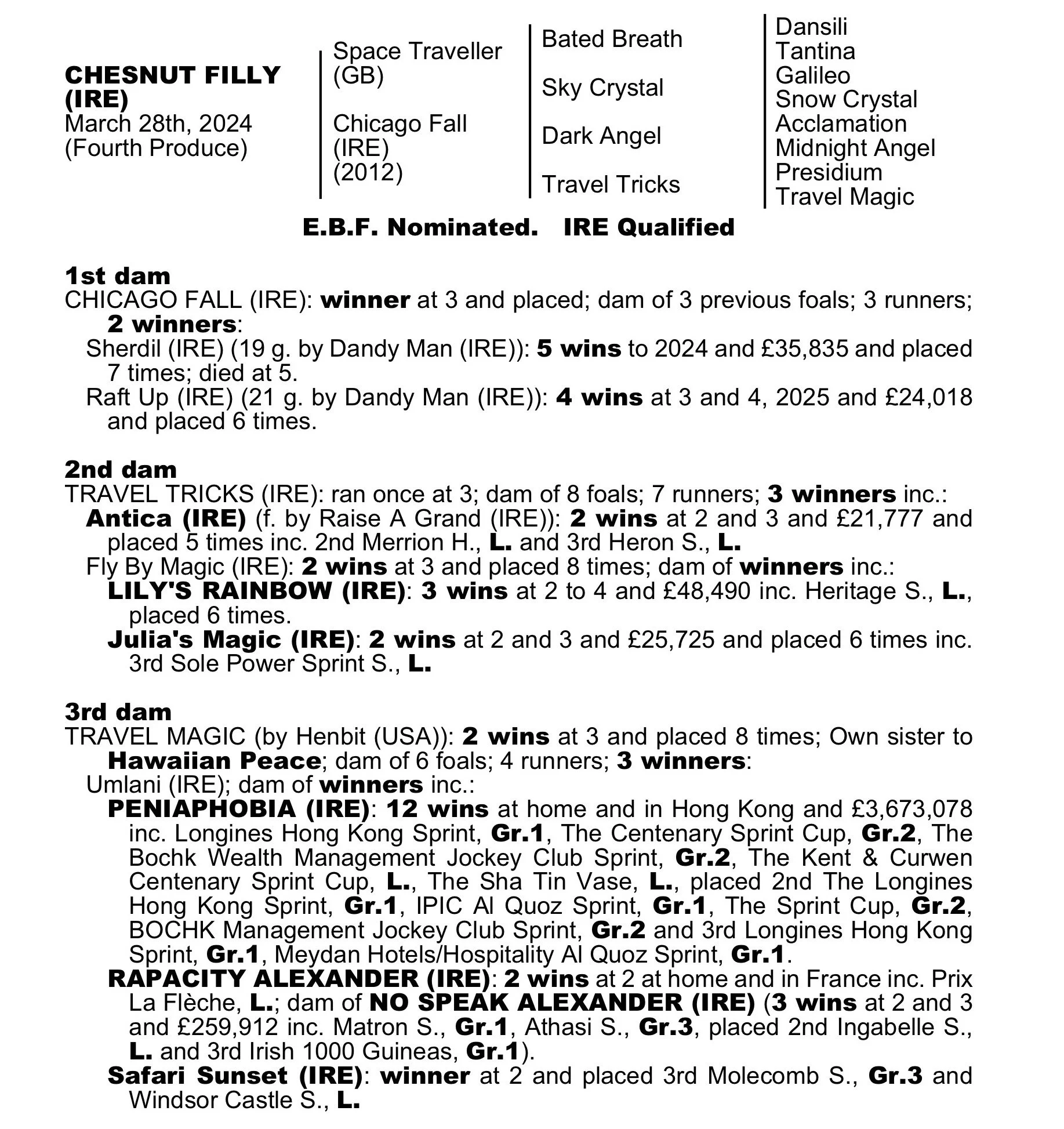 A printed list of horse racing results and information about specific horses, including their wins, race details, and earnings.