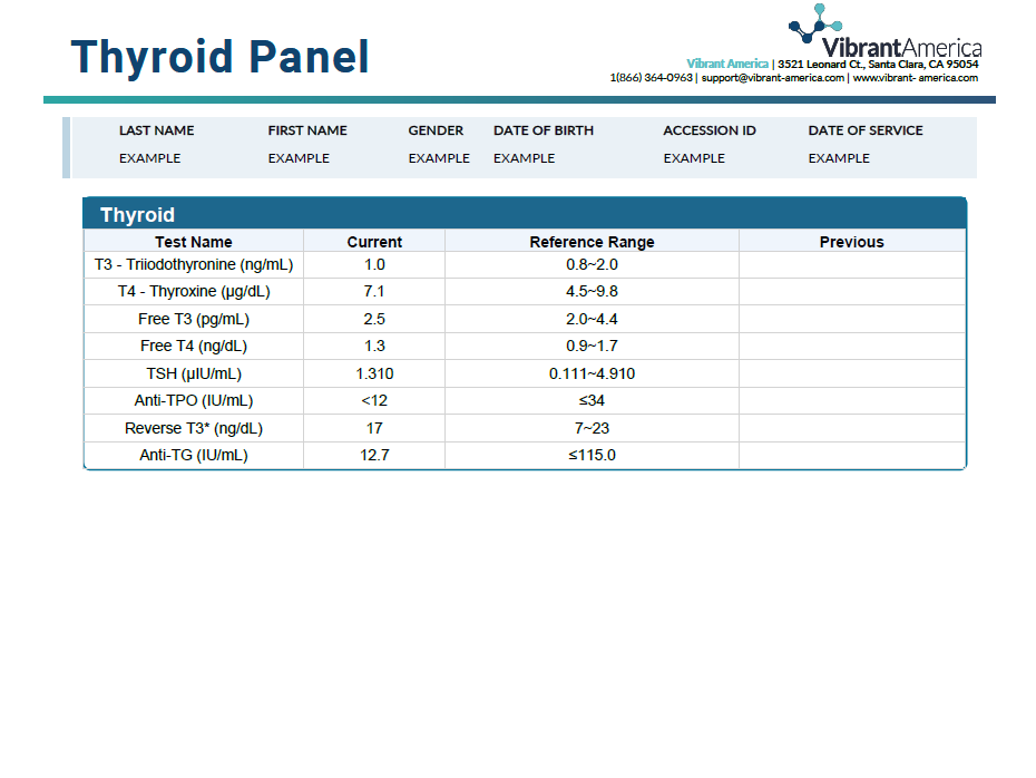 Complete Hormones and Thyroid Blood Panel