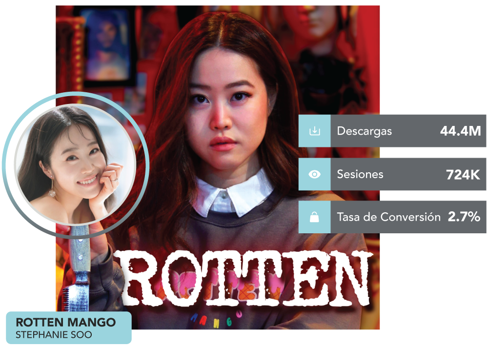 Rotten Mango Podcast