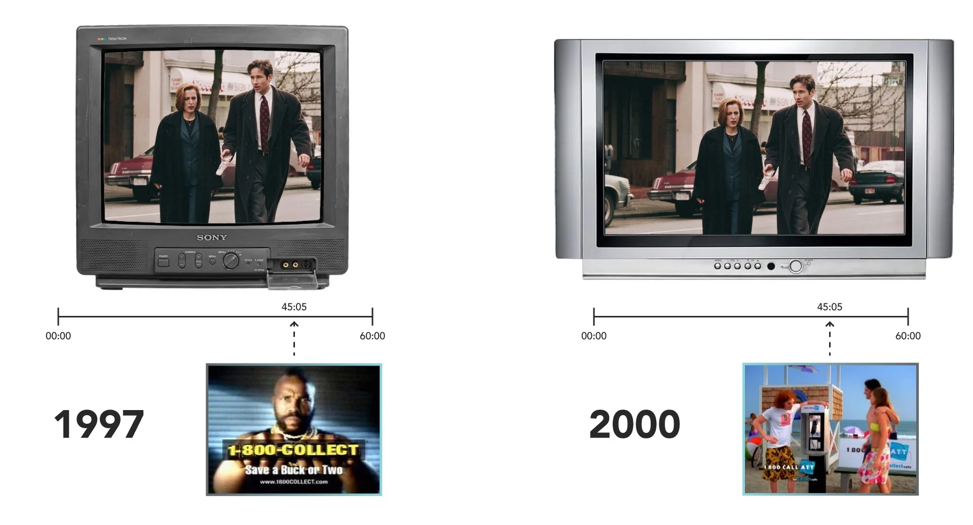 How Dynamic Brand Segments Compare to Television