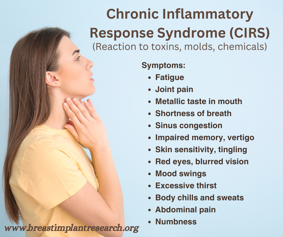 Chronic Inflammatory Response (CIRS)