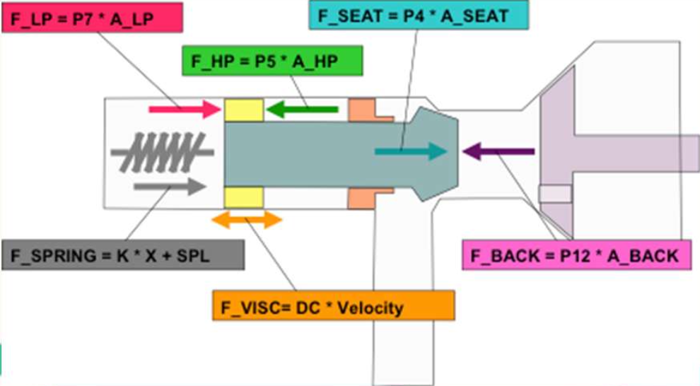  Coupled Dynamic Motion Model  