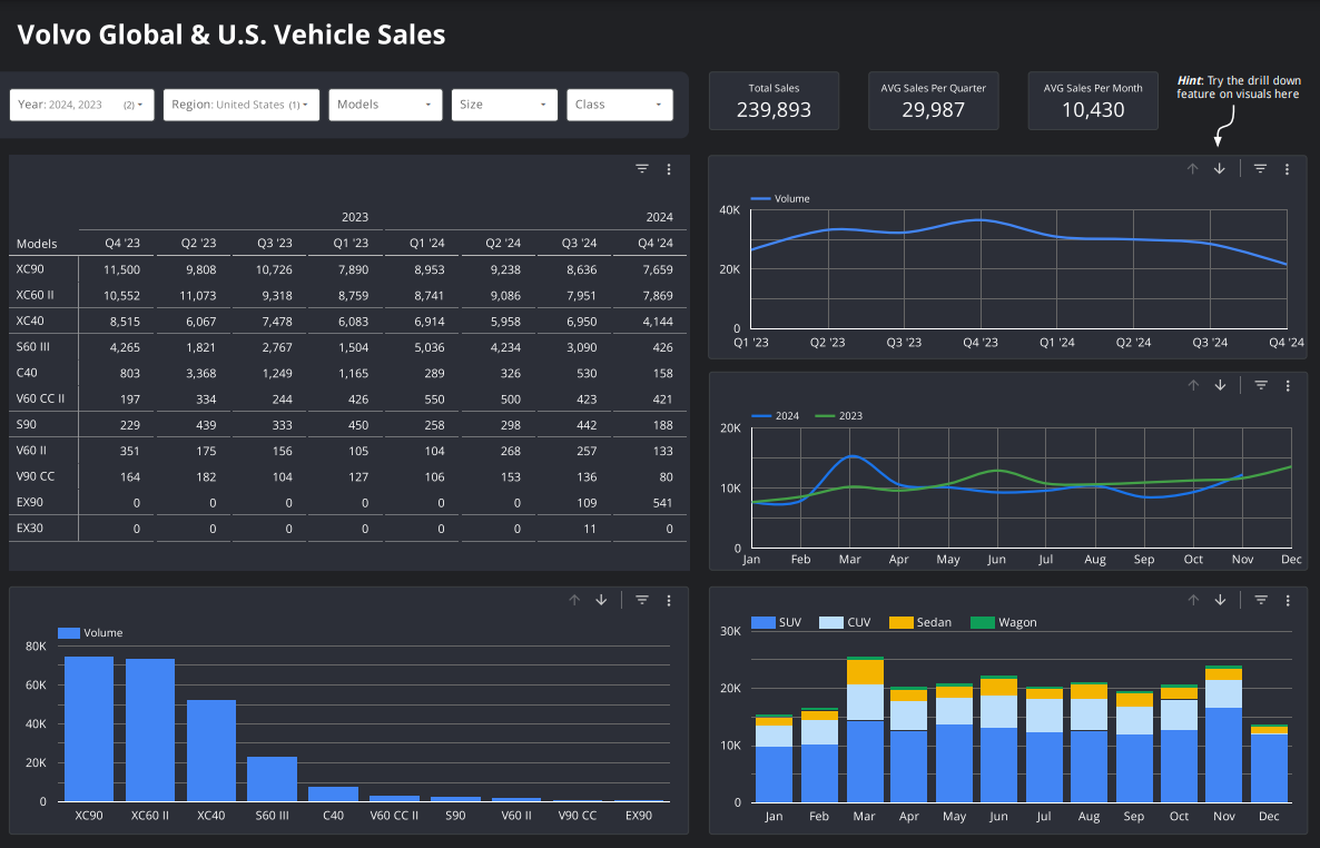 Volvo Dashboard.png