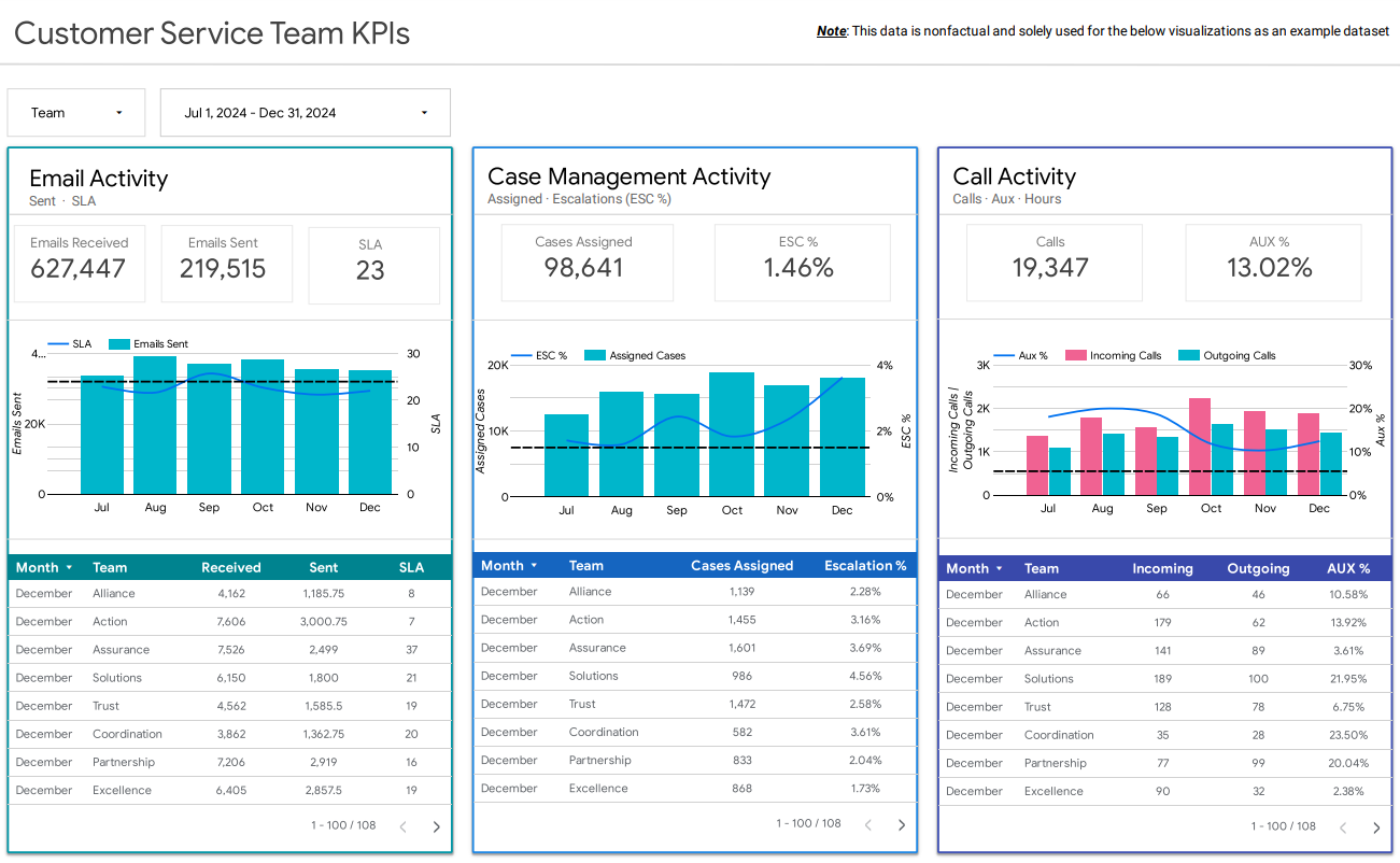 Customer Service KPI Dashboard.png