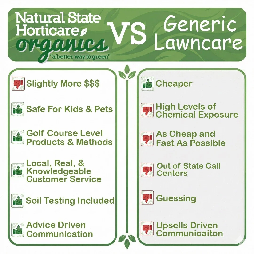 Not all lawn care is created equal.
You can go cheaper.
Or you can choose a soil-first, golf-course-level approach that prioritizes safety, results, and long-term health.
