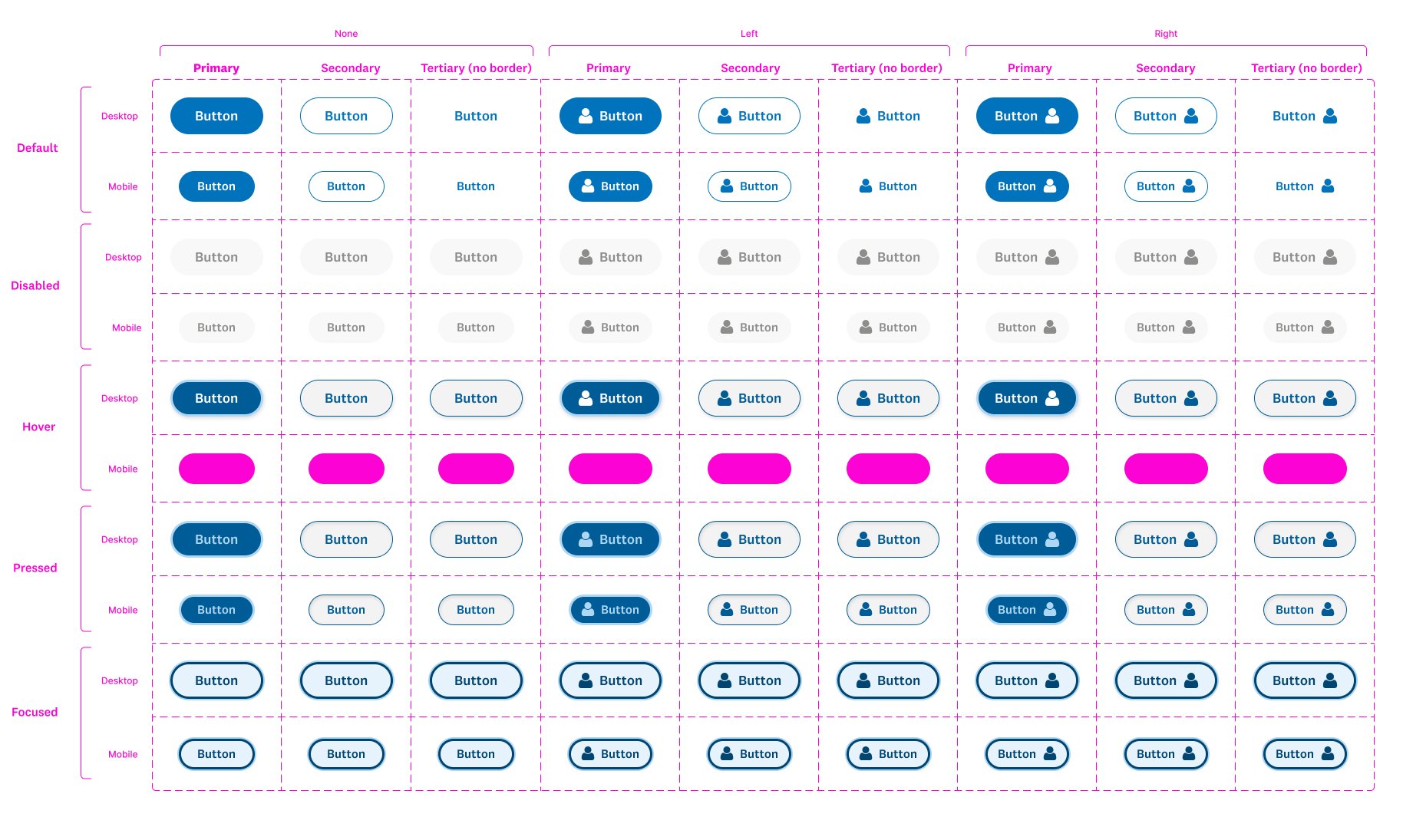 Craft pixel perfect components with underlying guiding principles that can be used across all interactive touch points. 