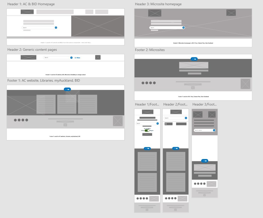 Wireframes to map out key requirements and draft userflow. 