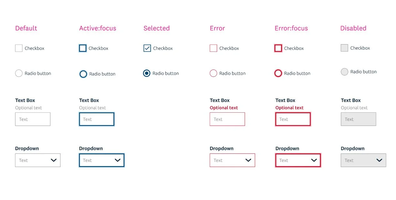 Standardising interactions 