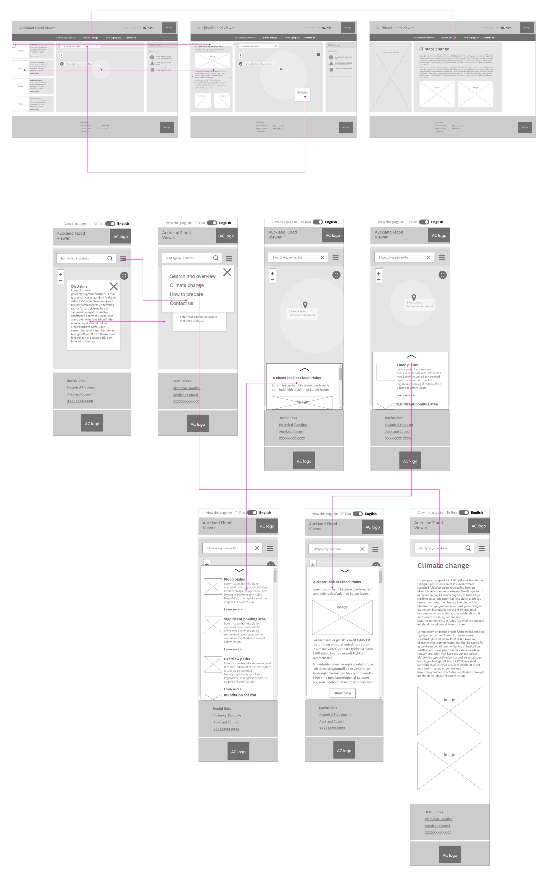 Wireframes to map out user journey to ensure the flow is simple and clear. 